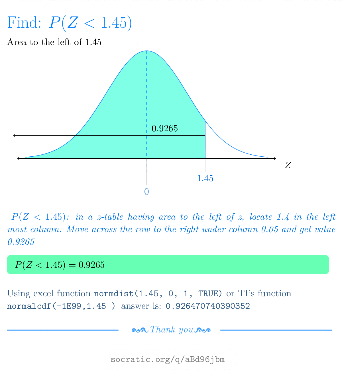 How do you find the probability of P z 1.45 using the standard